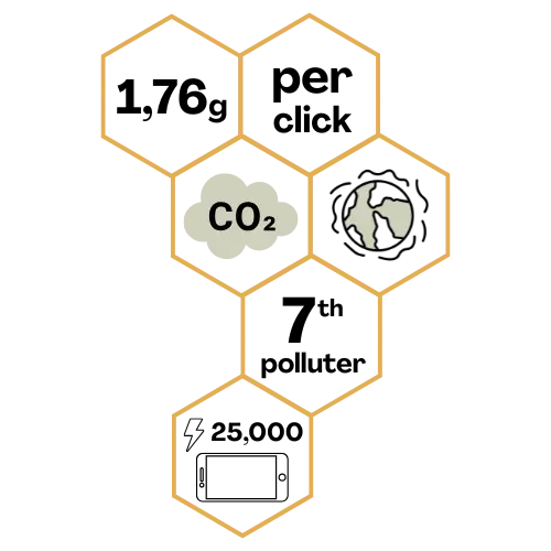 sustainability